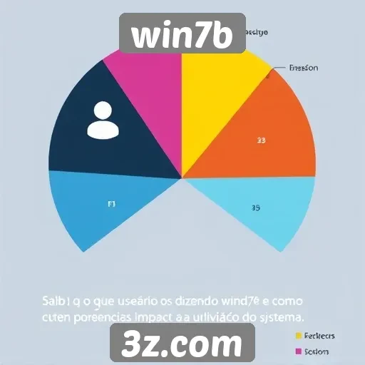 Feedback de usuários sobre win7b